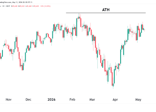 dow jones technical analysis