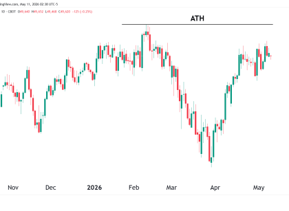 dow jones technical analysis