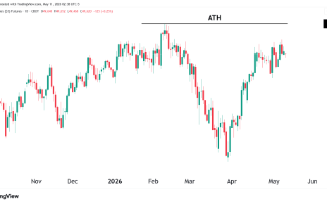 dow jones technical analysis