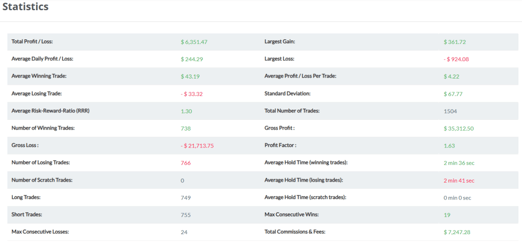 statistics funded trader oneup trader