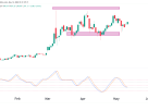 Crude Oil (CL) Technical Analysis 12 May 2026