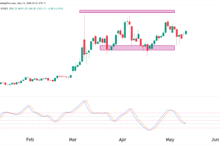 daily cl chart