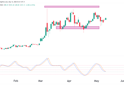 daily cl chart
