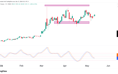 daily cl chart
