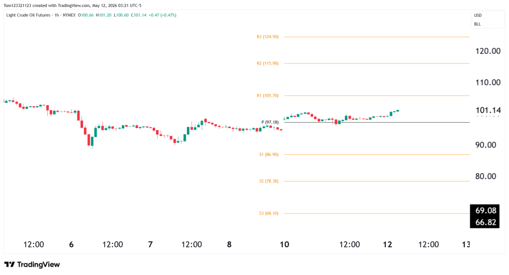 1 hourly CL chart