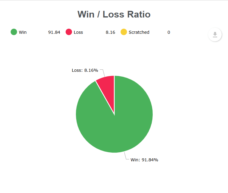win/loss rate for funded trader at oneup trader funded trader program