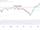 S&P 500 (ES) Technical Analysis 13 May 2026