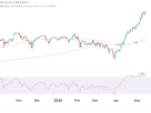 Nasdaq Futures (NQ) Technical Analysis 14 May 2026