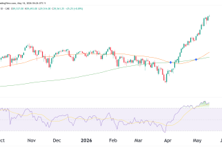 NQ daily cahrt technical analysis