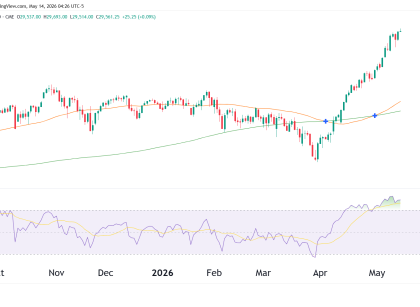 NQ daily cahrt technical analysis
