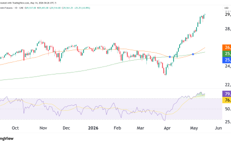 NQ daily cahrt technical analysis