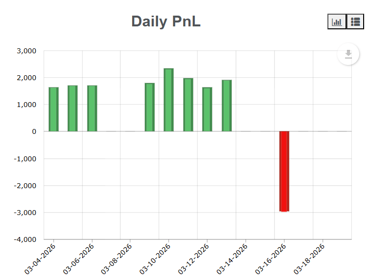 daily profit & loss chart oneup trader