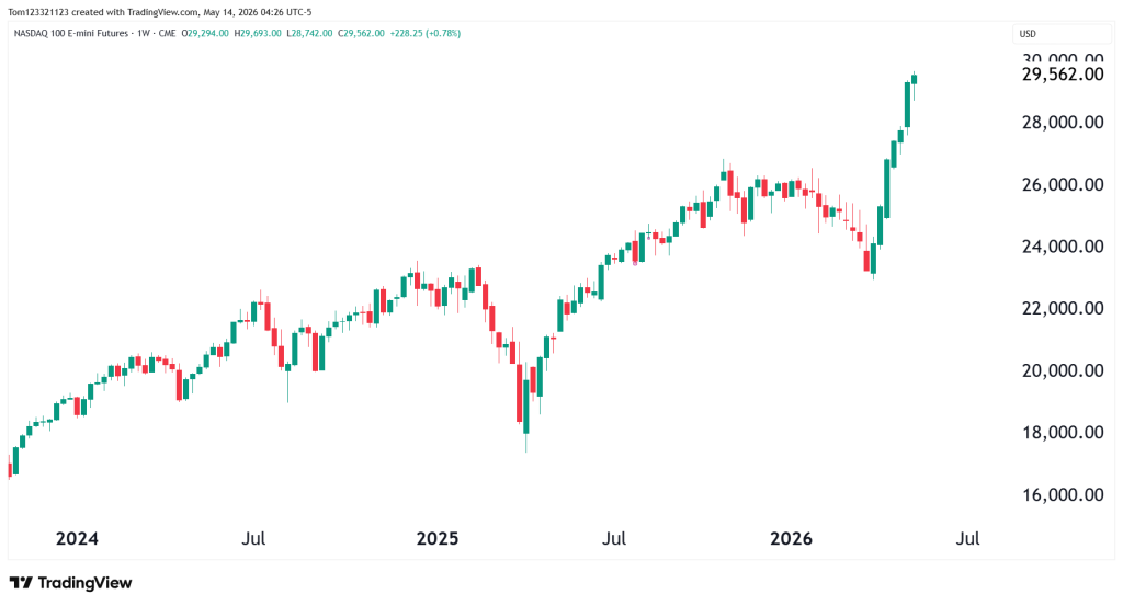 weekly chart technical analysis