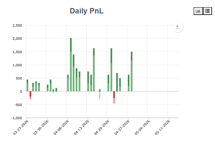 daily wins vs red days