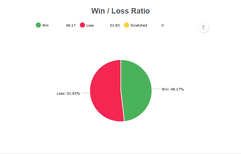 win rate for funded trader at oneup trader