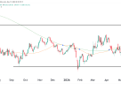 Dollar DXY
