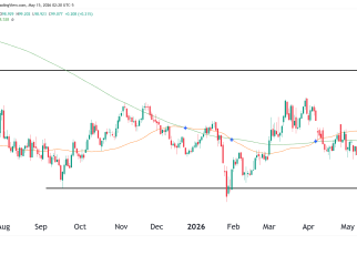 Dollar DXY
