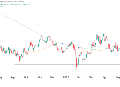 Dollar DXY
