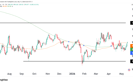Dollar DXY