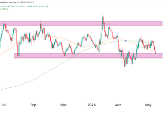 6E futures euro fx technical analysis