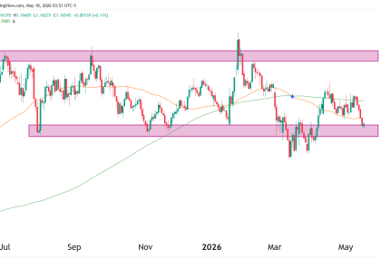 6E futures euro fx technical analysis