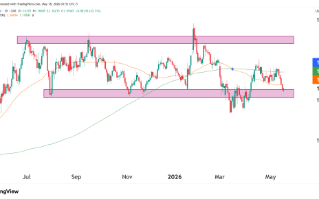 6E futures euro fx technical analysis