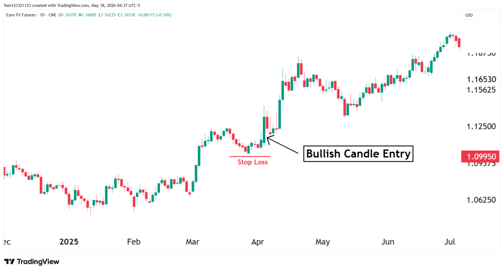 Stop Loss example