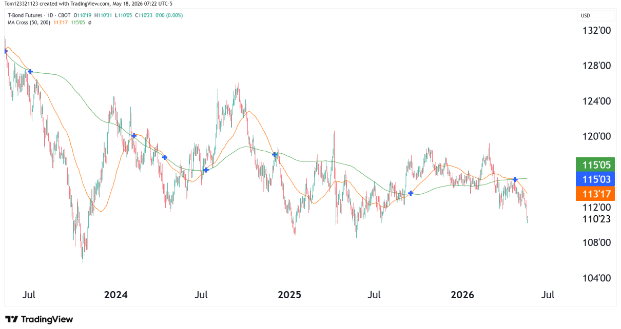t bond futures