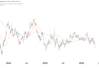 t bond futures