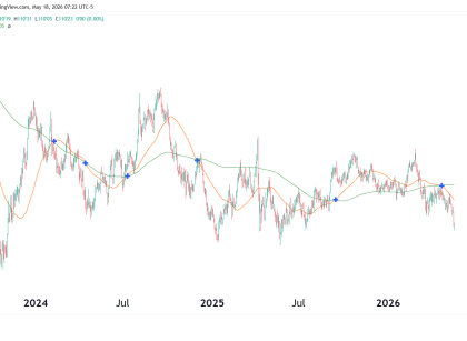 t bond futures