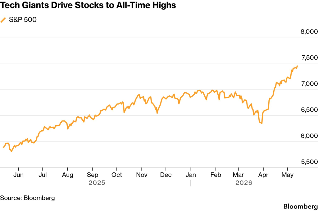 Stocks rally (Source: Bloomberg)