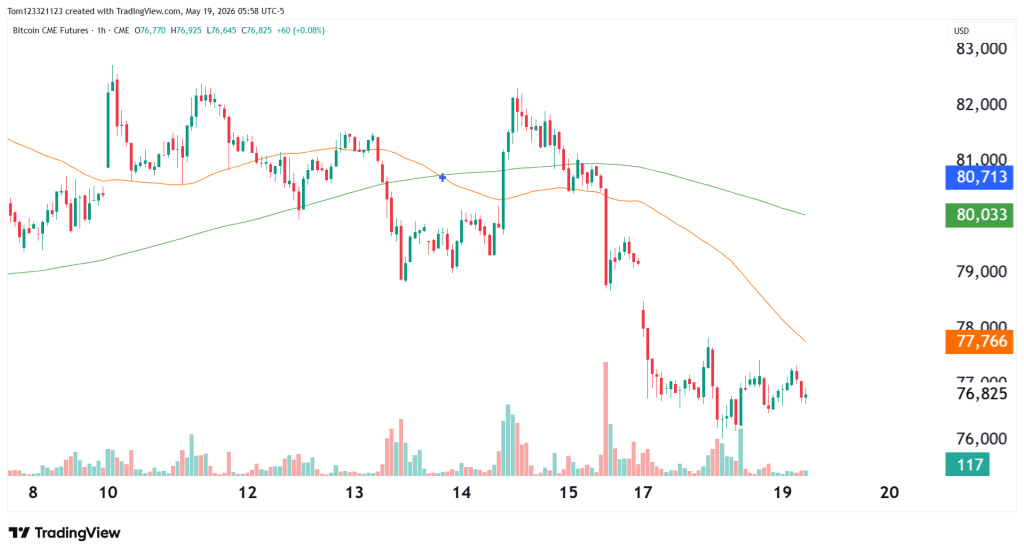 bitcoin chart showing volume