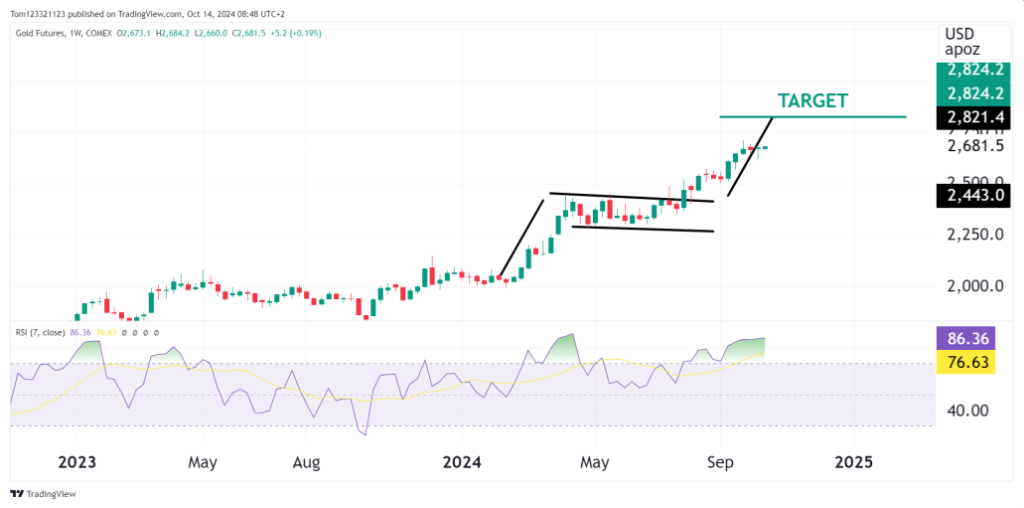 flat pattern in trading