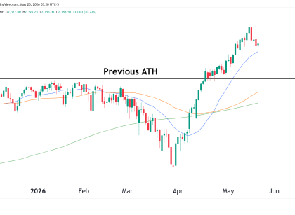 S&P 500 futures technical analysis