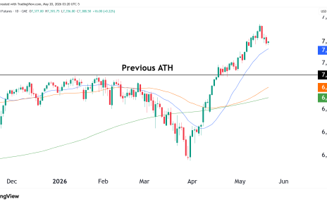 S&P 500 futures technical analysis