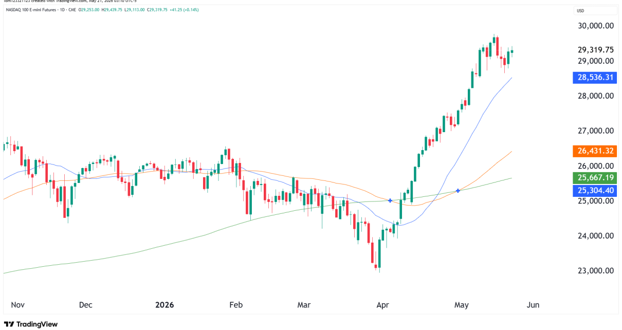 NASDAQ futures NQ