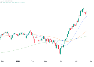 NASDAQ futures NQ