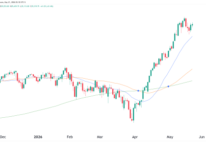 NASDAQ futures NQ