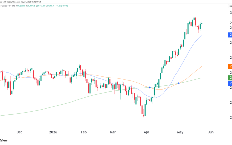 NASDAQ futures NQ