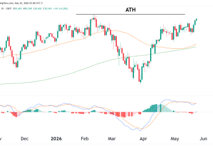 dow jones daily chart technical analysis