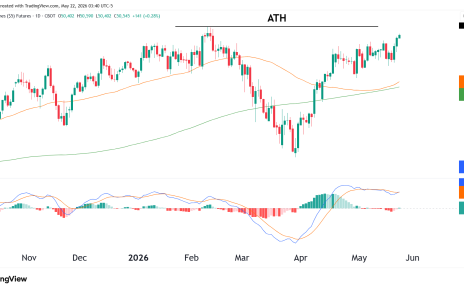 dow jones daily chart technical analysis