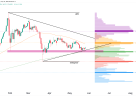 Gold Futures (GC) Technical Analysis 25 May 2026