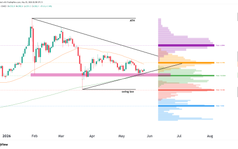 gold technical analysis 25 may 2026