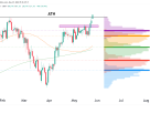 Dow Jones New High: Technical Analysis 25 May