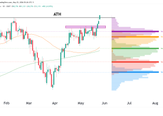 dow jones technical analysis futures