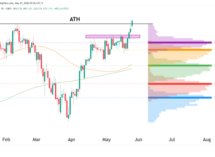 dow jones technical analysis futures