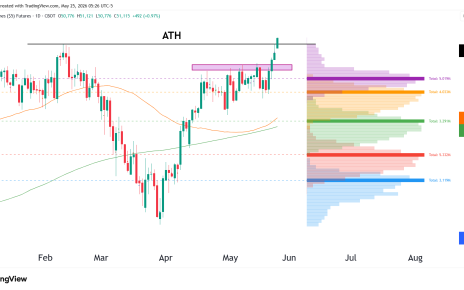 dow jones technical analysis futures