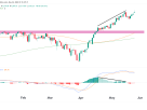 S&P 500 technical analysis