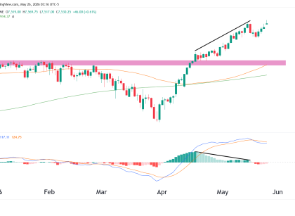 S&P 500 technical analysis