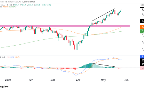 S&P 500 technical analysis